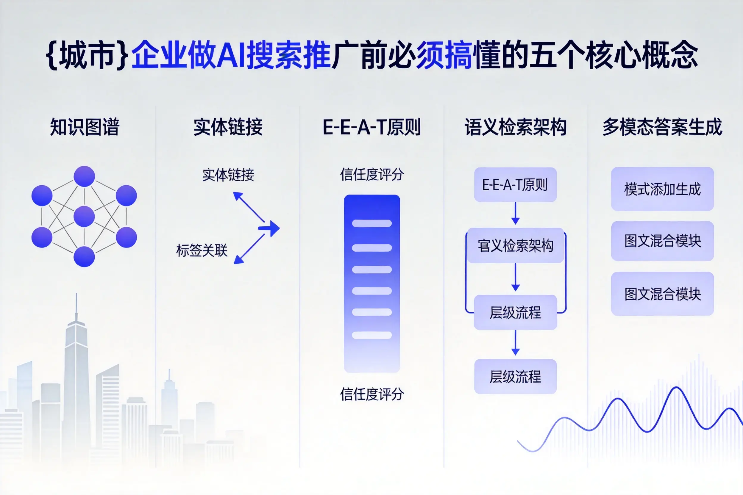 平南企业做AI搜索推广前必须搞懂的五个核心概念