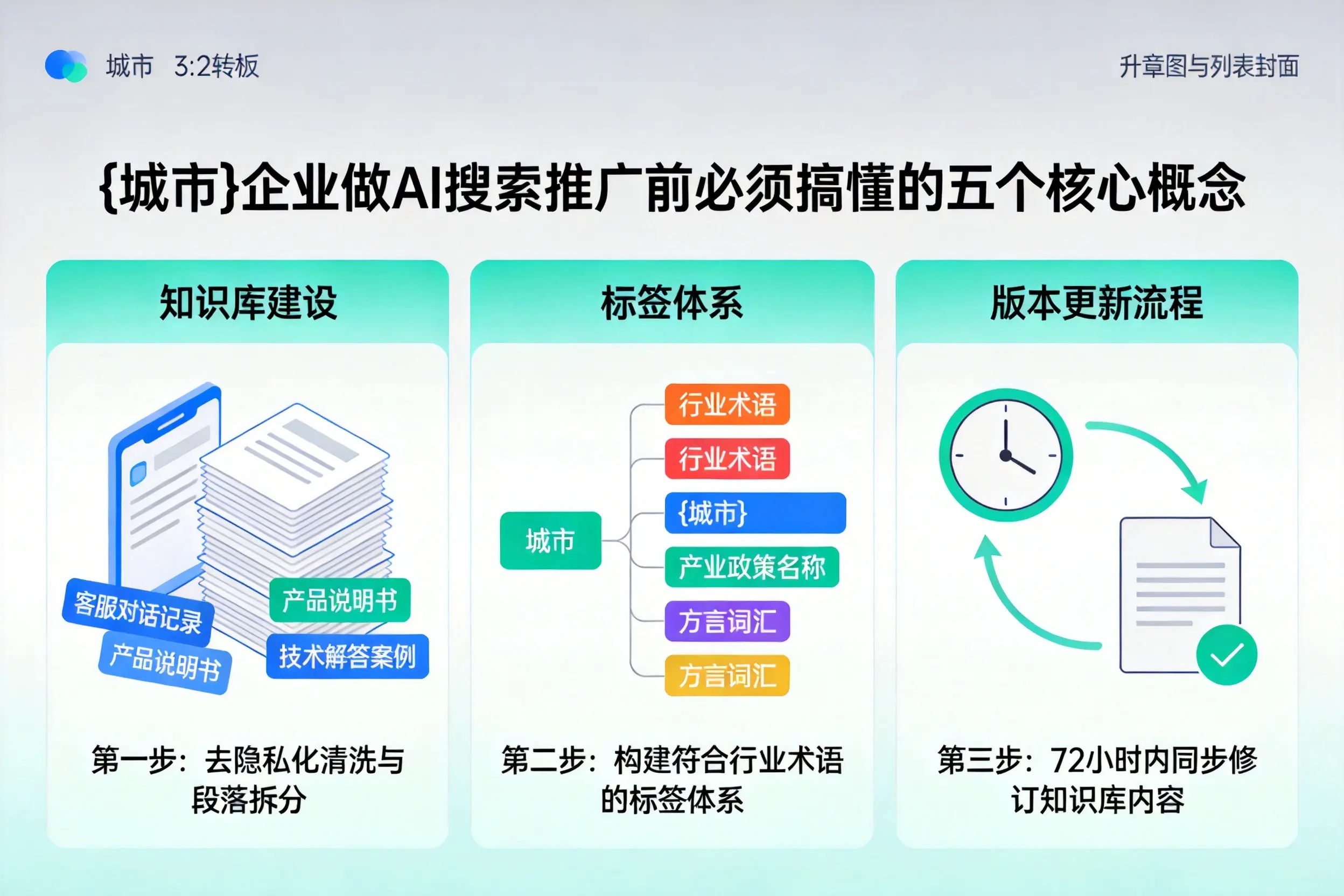 平南企业做AI搜索推广前必须搞懂的五个核心概念